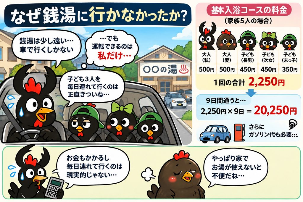 銭湯に行かなかった理由を表したイラスト